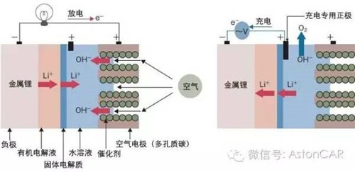 未來電池的4大發(fā)展方向：潛力雖好，發(fā)展不易