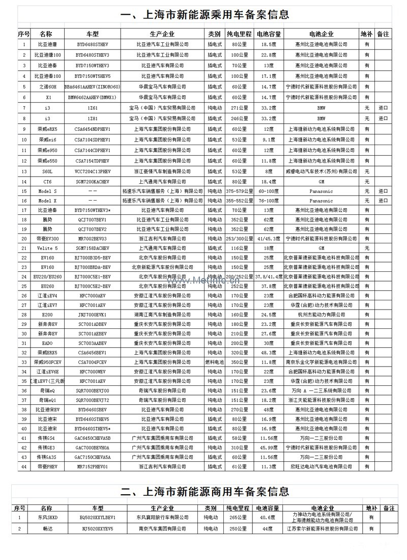 專業(yè)生產(chǎn)PVC護套、銅排、鋁排、新能源電池銅/鋁軟連接-人禾電子