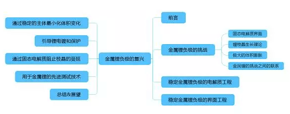 專業(yè)生產(chǎn)PVC護(hù)套、銅排、鋁排、新能源電池銅/鋁軟連接-人禾電子